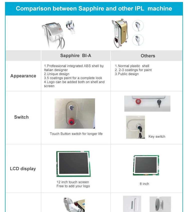 Hygk Portable IPL Hair Removal + Acne Removal, Multifunctional Device