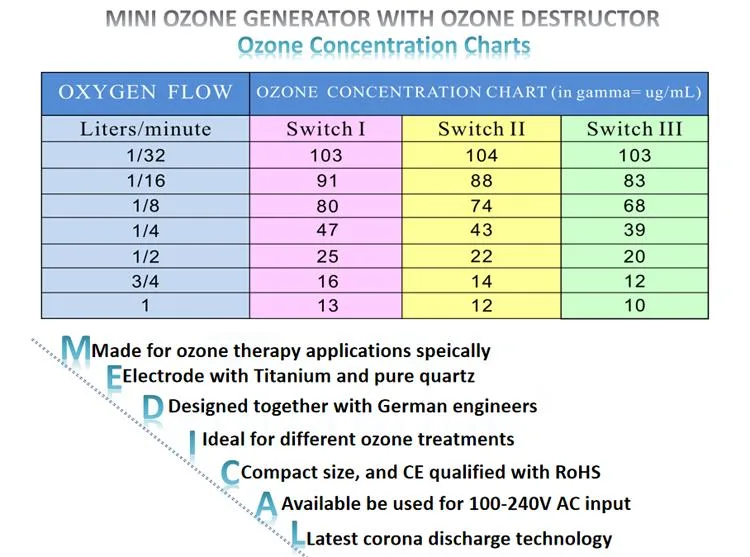 Acne Removal Anti-Inflammatory Skincare Ozone Facial Treatment Medical Grade O3 SPA Ozone Beauty Device